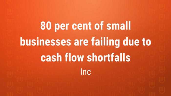 80 per cent of small business fail due to cash flow shortfalls - Inc